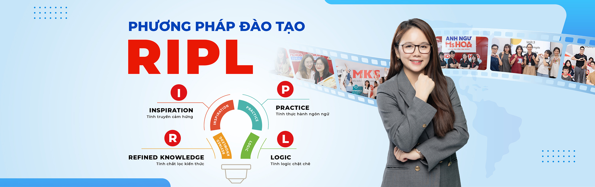 Phương pháp đào tạo RIPL